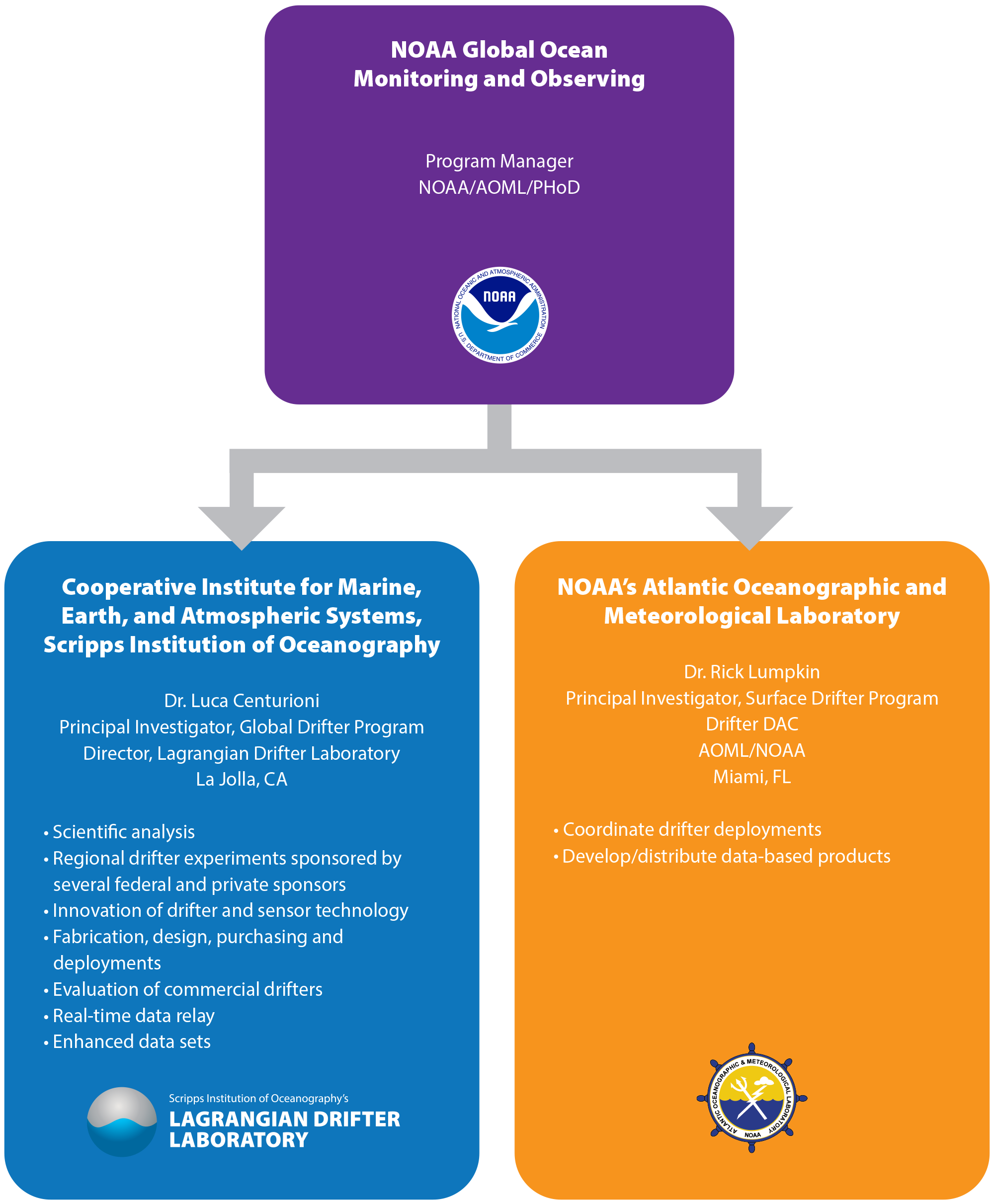 gdp_structure_3-11-21c