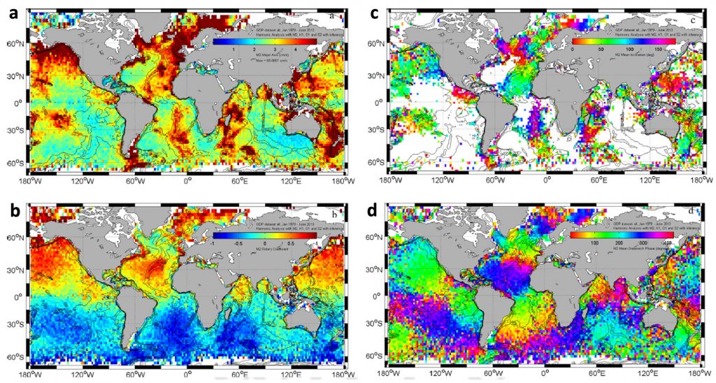 velocity-from-drifters